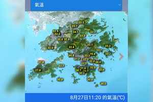 今明兩日日間酷熱 多區錄得逾33度高温