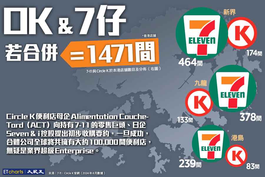 【InfoG】香港OK＋7仔＝1471