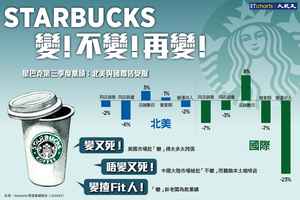 【InfoG】Starbucks：變？不變？再變！