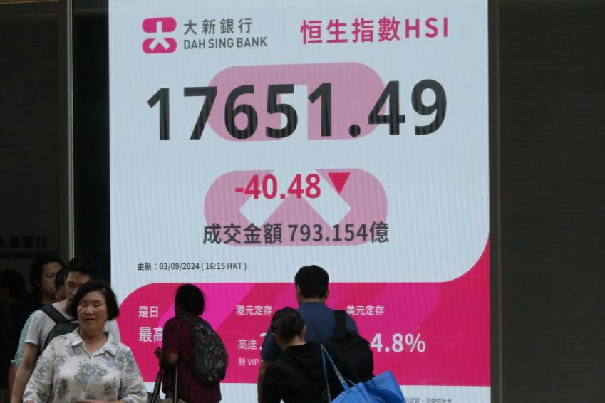 恒指跌40點、科指漲0.3% 成交額793億