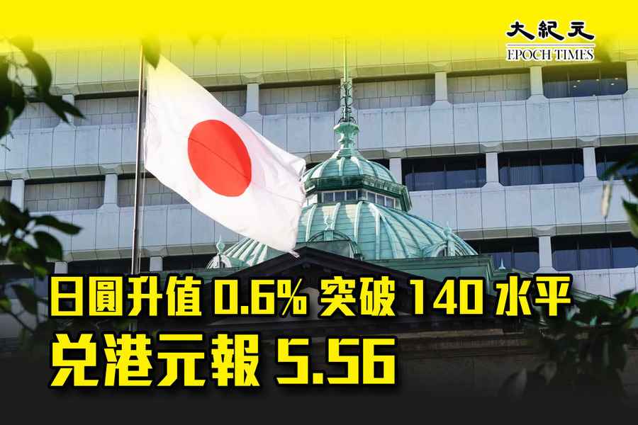 日圓升值0.6% 突破140水平 兌港元報5.56