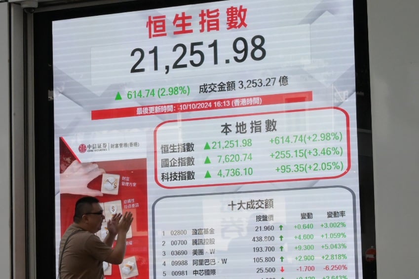 恒指升614點、科指漲2.1% 成交額3253億