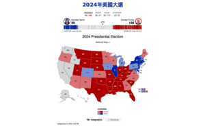 【持續更新】美國大選｜選舉人票各州情況一覽