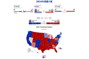 【持續更新】美國大選｜選舉人票各州情況一覽