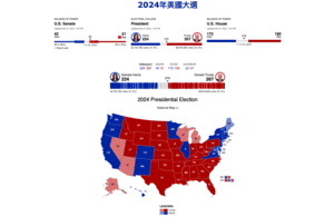 【持續更新】美國大選｜特朗普以277票當選美國第47任總統