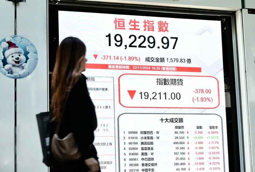 恒指倒插371點 科指跌1.2% 成交額1193億