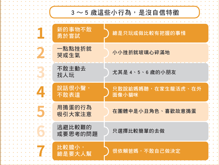 教養的真相：說對10句話 能增強孩子自信心