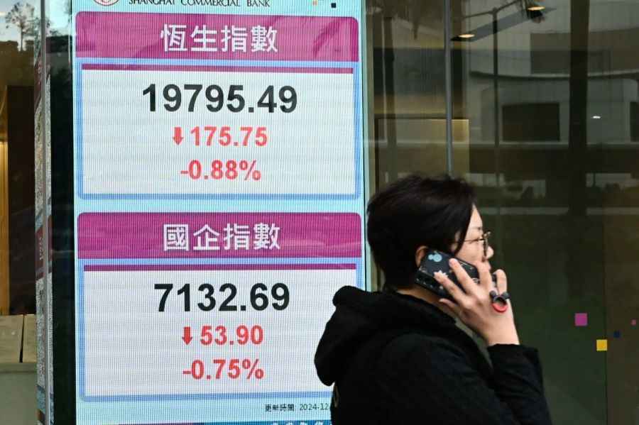 恒指跌175點 科指降1.4% 成交額1341億