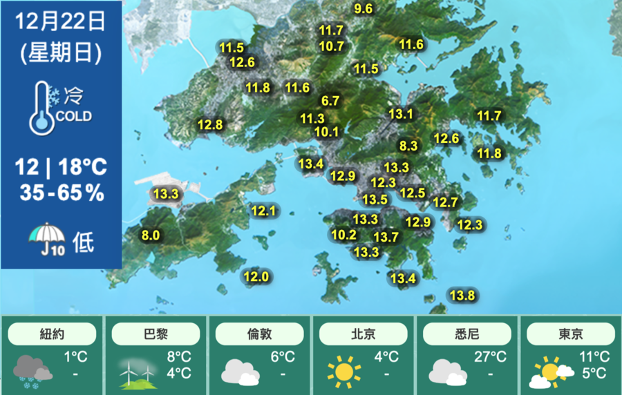 今天晴乾燥 最高約18度 聖誕節多雲早晚清涼