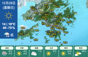 今天氣晴朗乾燥 明早清涼最低14度 元旦轉多雲