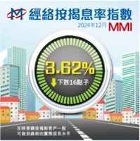 經絡：最新MMI報3.62厘 連跌7個月創新低 預期仍有下行空間