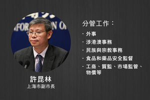 上海空降新副市長許昆林分管敏感工作