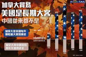 【InfoG】楓葉國貿易數字的啟示
