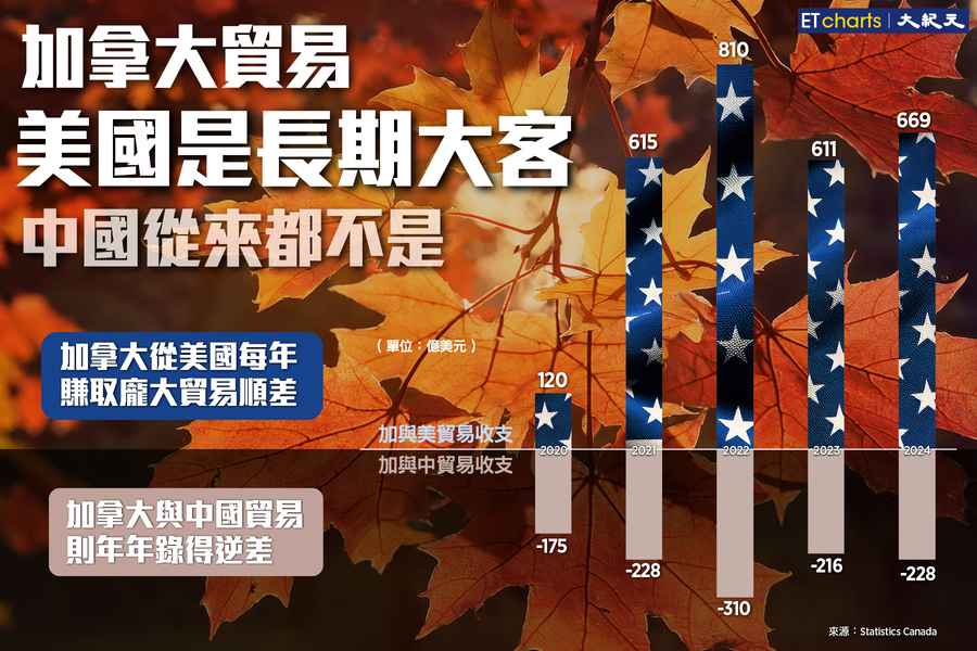 【InfoG】楓葉國貿易數字的啟示