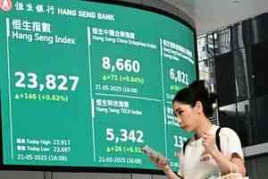 恒指升146點 中金降嗶哩嗶哩目標、金股飆高