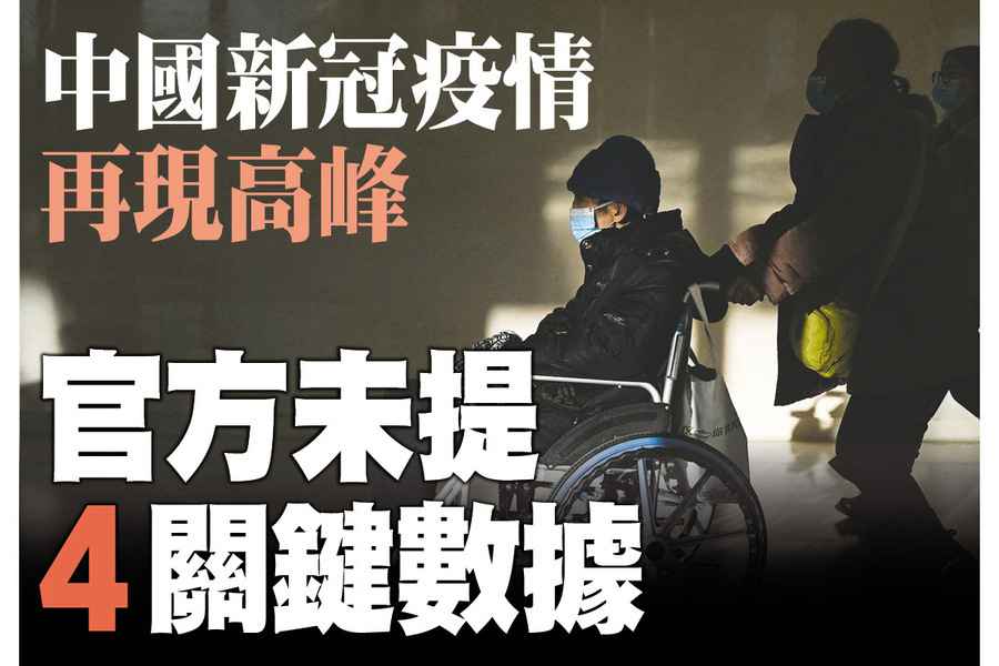【A1頭條】中國新冠疫情再現高峰 官方未提4關鍵數據