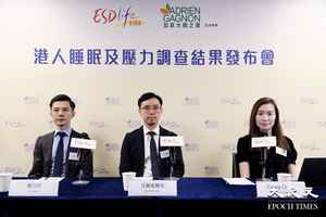 逾八成打工仔請病假因睡眠不足 「射波」熱門日為星期一