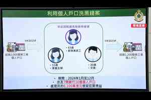 海關調查毒品案揭3人涉洗黑錢約6100萬元