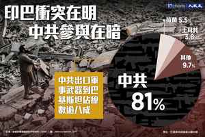 【InfoG】印巴衝突在明 中共參與在暗