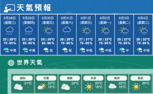 今大致多雲驟雨稍後幾陣狂風雷暴最高28度