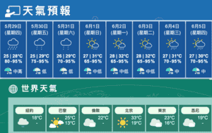 今多雲驟雨稍後幾陣雷暴最高28 明驟雨大風