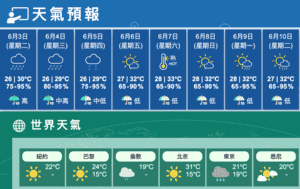 今多雲有幾陣驟雨雷暴最高30度 明驟雨雷暴