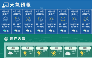 天文台取消黃雨警告