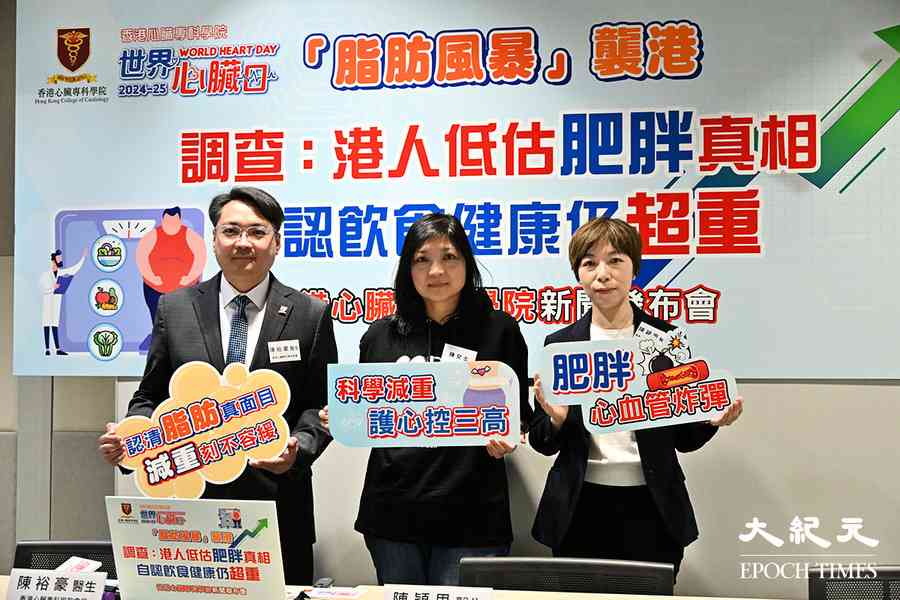 調查揭港人低估肥胖危機 34%受訪者中央肥胖
