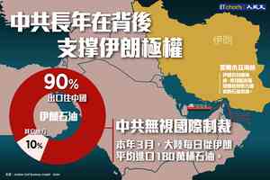 【InfoG】中共長年在背後支撑伊朗極權