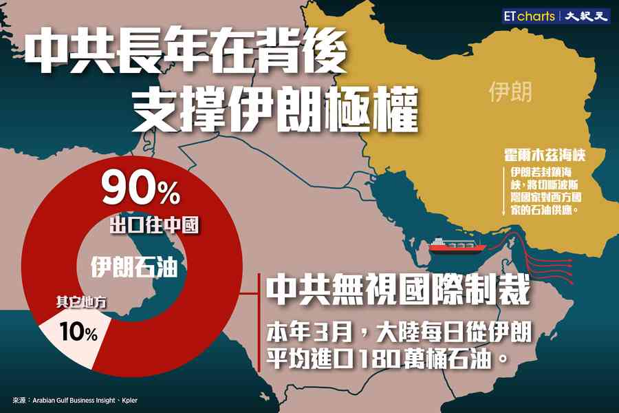 【InfoG】中共長年在背後支撑伊朗極權