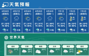 天文台取消熱帶氣旋戒備信號