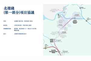 北環綫分兩部份建造 先建古洞、凹頭及錦上路站