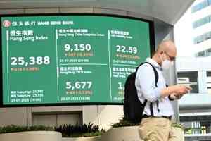 港股五連升終結 恒指跌278點收報25388點
