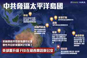 【InfoG】中共霸權伸及太平洋島國 美部署升級