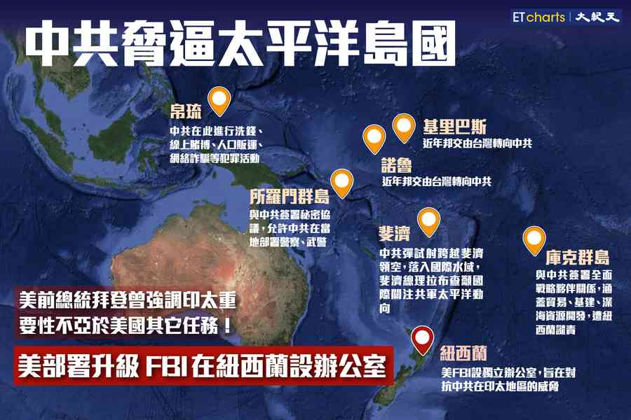 【InfoG】中共霸權伸及太平洋島國 美部署升級