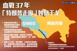 【InfoG】「4條Win」Deal：特朗普走廊妙息兩國干戈