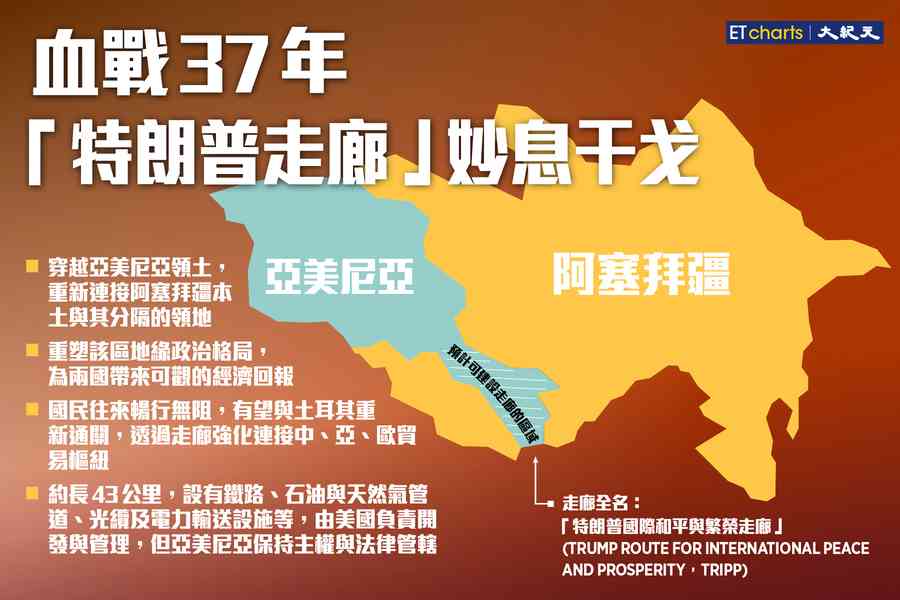 【InfoG】「4條Win」Deal：特朗普走廊妙息兩國干戈