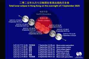 港9月7日晚至8日凌晨將出現月全食