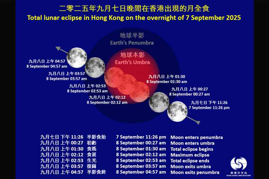 港9月7日晚至8日凌晨將出現月全食