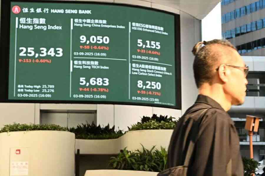 恒指倒跌153點、科指降0.8% 大摩調高泡泡瑪特目標