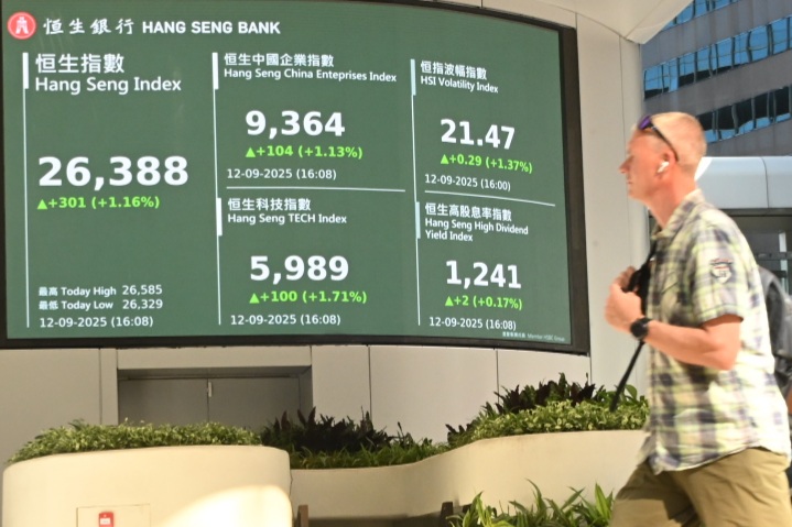 恒指升301點 恒大物業復牌升逾兩成、巨星傳奇推機械狗