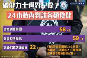 【InfoG】留港消費｜24小時訪「58+1」間Cafes 即創健力士紀錄
