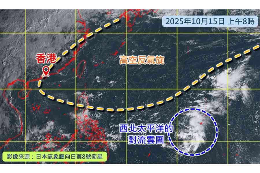天文台料下周氣溫顯著下降 有熱帶氣旋或入南海