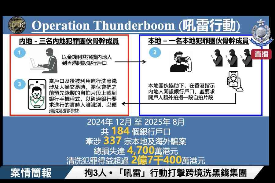 洗黑錢集團招攬大陸人來港開戶 以「自拍片」繞人臉識別