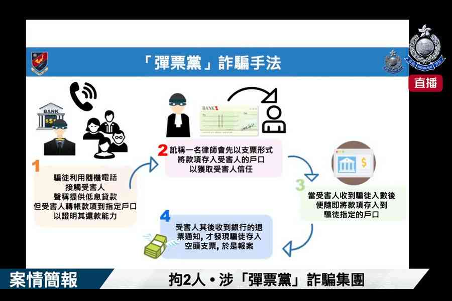 警拘2人涉以低息貸款為誘詐騙53人 損失達560萬