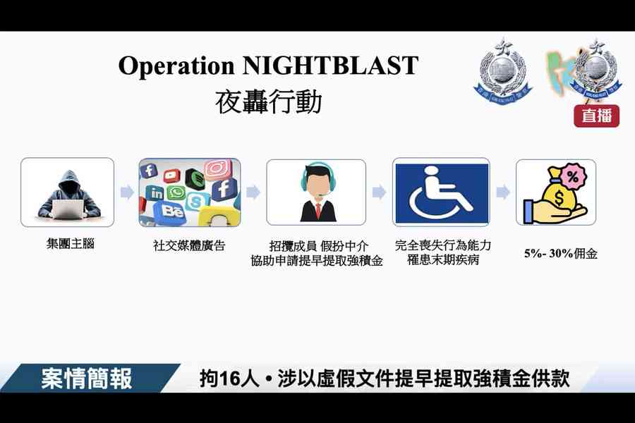 16人涉以虛假文件提早領強積金被捕 涉款逾400萬元