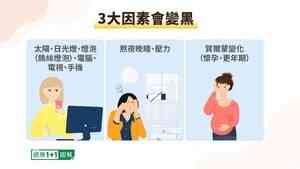 【健康1+1】玩手機也會讓你曬黑？皮膚科醫師破解美白迷思