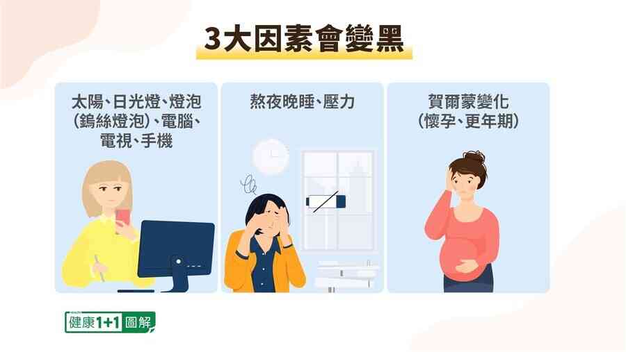 【健康1+1】玩手機也會讓你曬黑？皮膚科醫師破解美白迷思