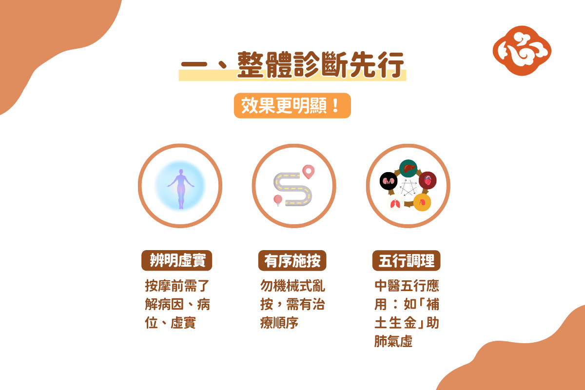足部按摩前應先整體辨證,非隨意按壓即可見效。(醫道心傳製作組製圖)