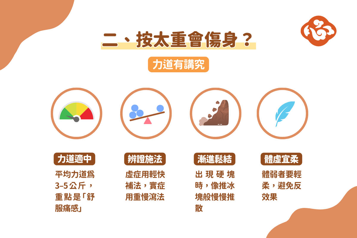 足部按摩需根據體質選擇適當力道,避免過重反傷身。(醫道心傳製作組製圖)